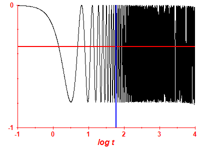 Survival probability log